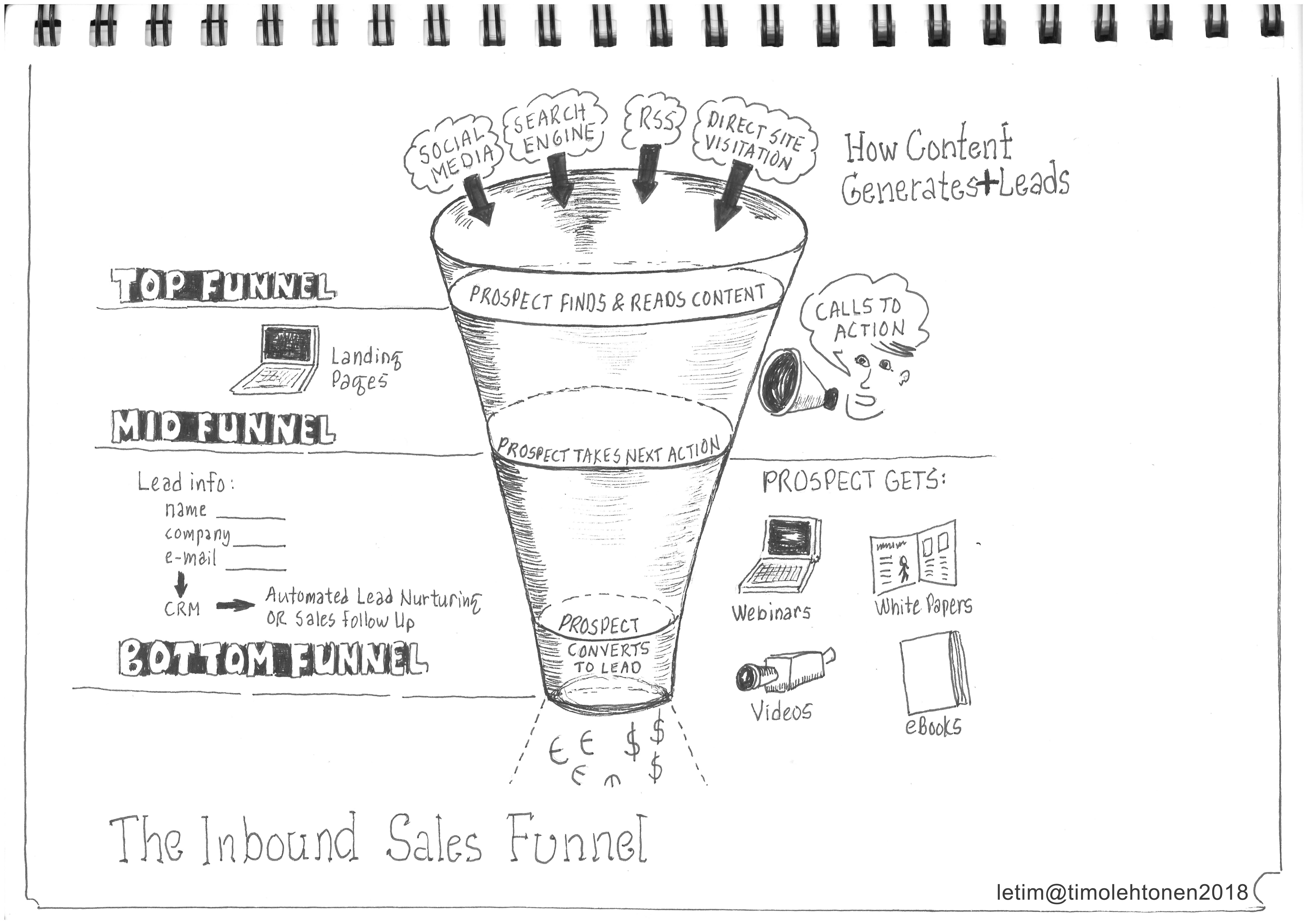 Marketing_funnel
