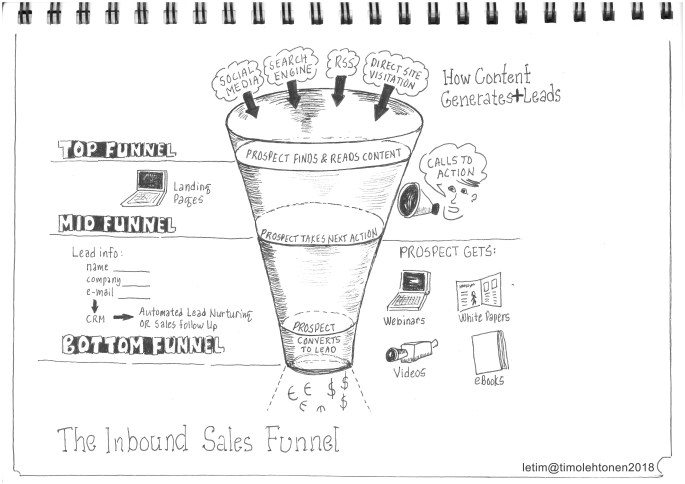 Marketing_funnel