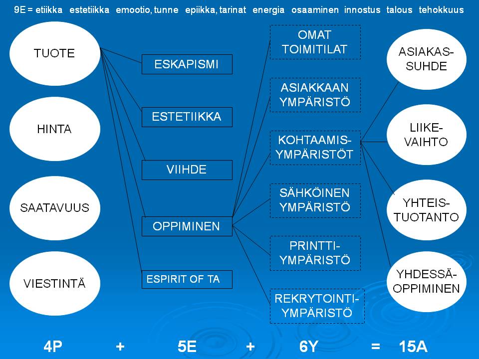 taikakaavan_moninaisuus